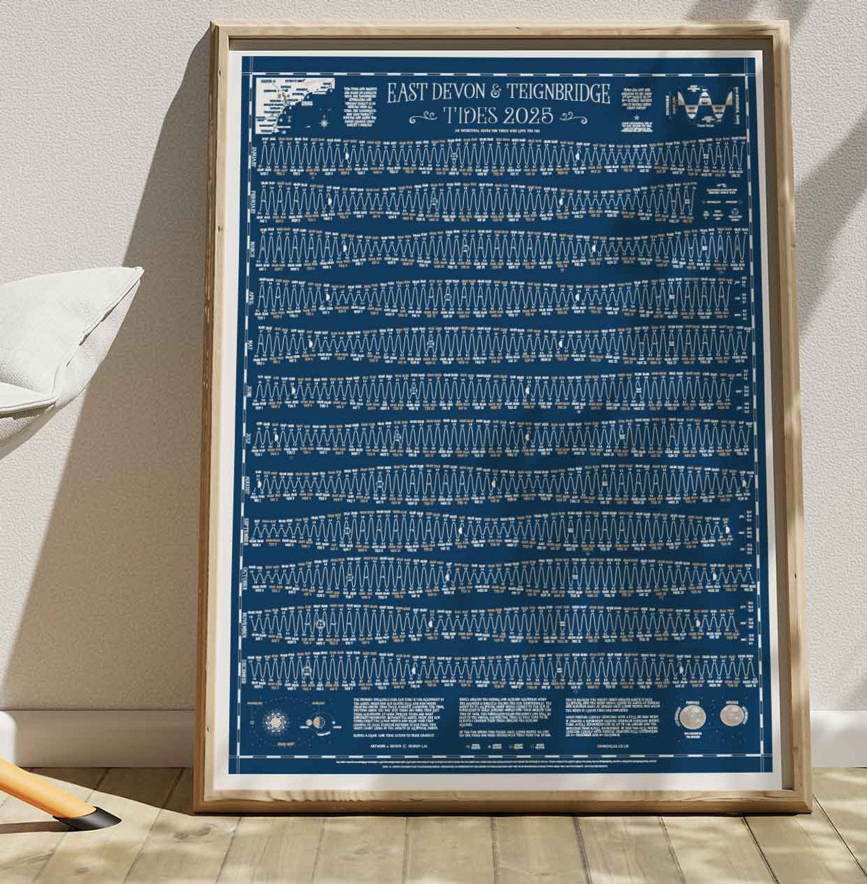 East Devon & Teignbridge Tide Chart 2025