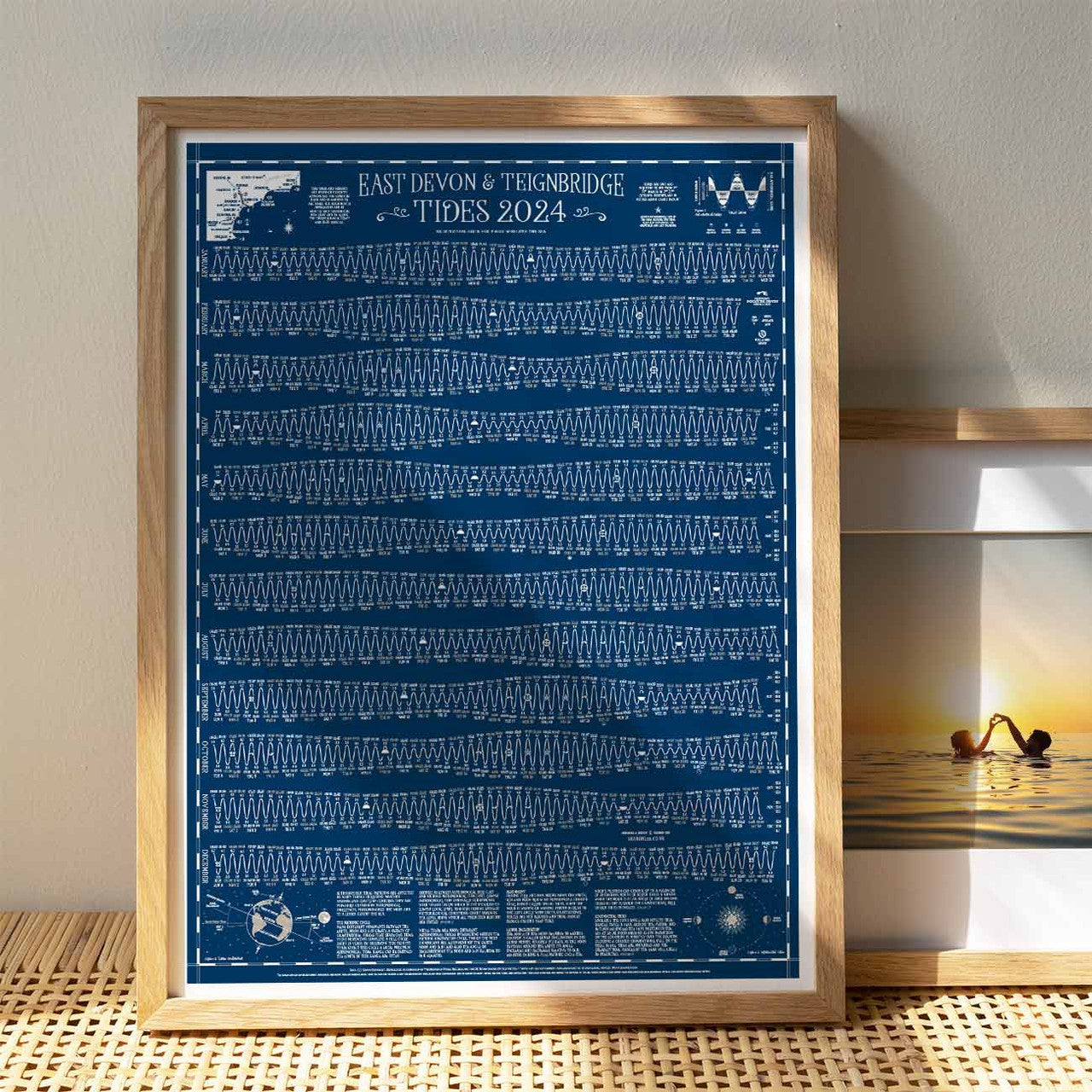 East Devon & Teignbridge Tide Chart 2024